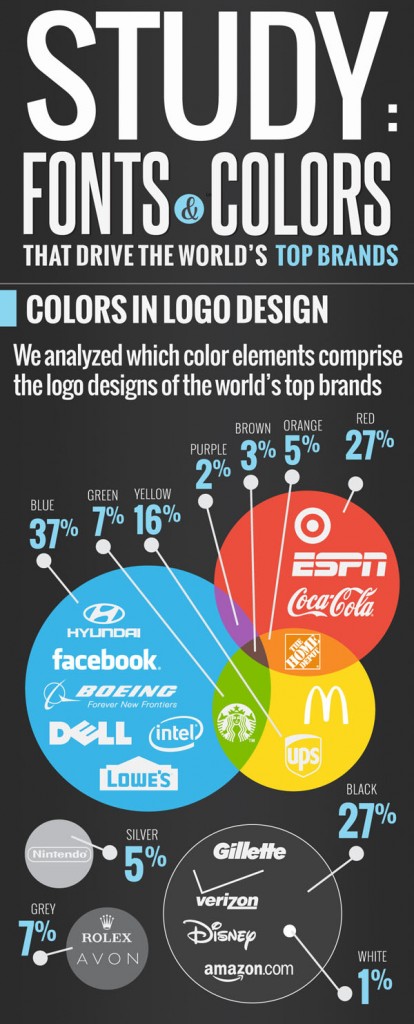 Logo Design Infographic