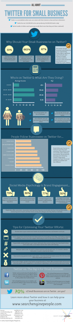 Twitter for Small Business Infographic
